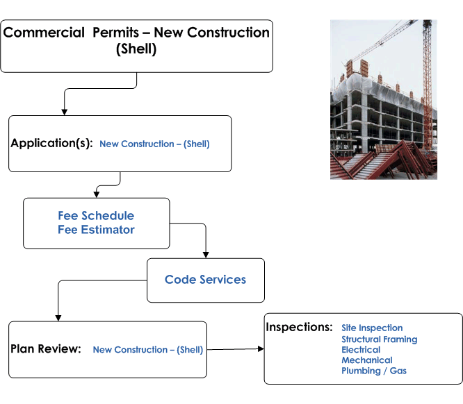 New Construction - Shell