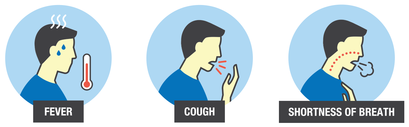 Graphic showing a person developing COVID19 symptoms - Fever, Cough, Shortness of breath