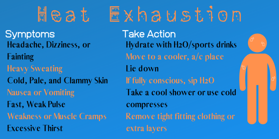 Heat Exhaustion Symptoms and What To Do