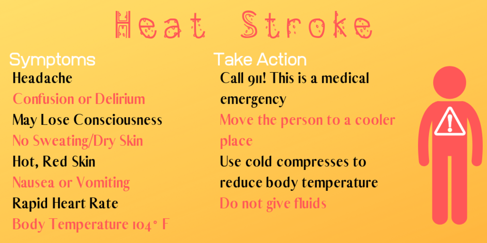 Heat Stroke Symptoms and What To Do