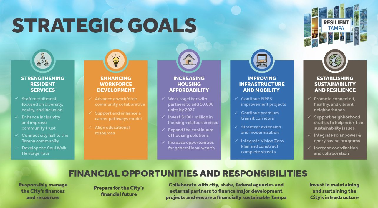 Strategic Goals - Financial Opportunities and Responsibilities