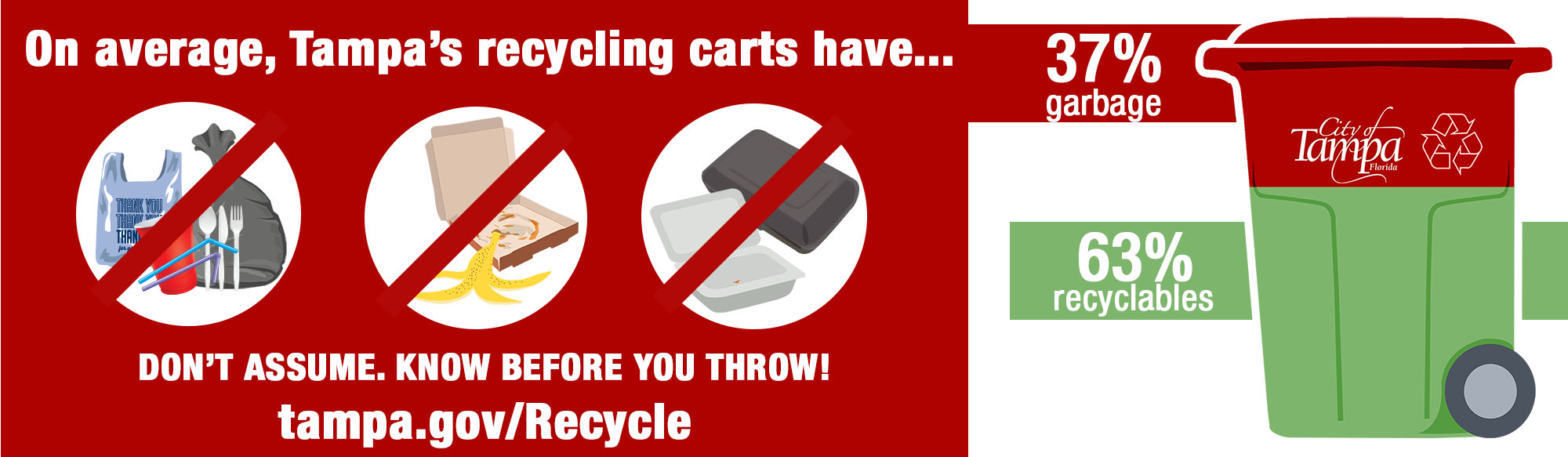 Graphic showing that 37% of what people place in their recycling cart is prohibited trash items