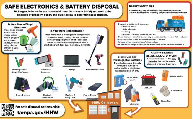 Safe battery disposal graphic with tips and illustrations of proper disposal methods.