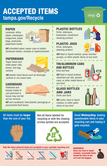 Recycling poster with accepted items and rules.