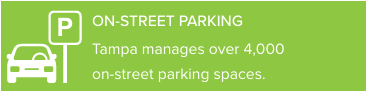 On-street parking graphic; Tampa manages over 4,000 spaces.