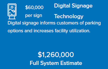 $1,260,000 estimate for digital signage in 2026; $60,000 per sign.