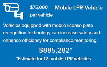 Mobile LPR Vehicle costs; $75,000 each, $885,282 for 12. Enhances safety and efficiency.