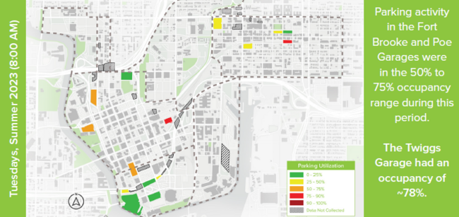 Parking activity in the Fort Brooke and Poe Garages were in the 50% to 75% occupancy range during this period. The Twiggs Garage had an occupancy of ~78%.