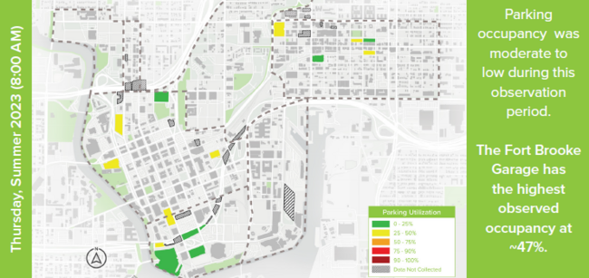 Parking occupancy was moderate to low during this observation period. The Fort Brooke Garage has the highest observed occupancy at ~47%.