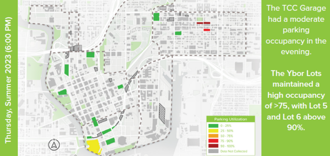 The TCC Garage had a moderate parking occupancy in the evening. The Ybor Lots maintained a high occupancy of >75, with Lot 5 and Lot 6 above 90%.