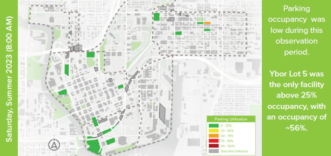 Parking occupancy was low during this observation period. Ybor Lot 5 was the only facility above 25% occupancy, with an occupancy of ~56%.