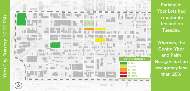 Parking in Ybor Lots had a moderate demand on Tuesday. Whereas, the Centro Ybor and Palm Garages had an occupancy less than 25%