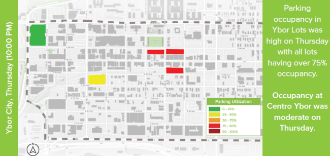 Parking occupancy in Ybor Lots was high on Thursday with all lots having over 75% occupancy. Occupancy at Centro Ybor was moderate on Thursday.