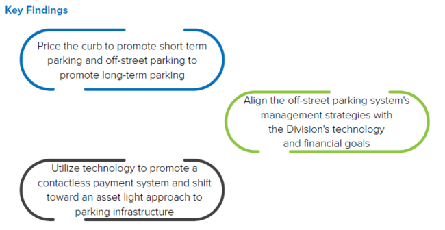 Key findings with strategies on parking management which include: Price the curb to promote short-term parking and off-street parking to promote long-term parking, Align the off-street parking system's management strategies with the Division's technology and financial goals, and Utilize technology to promote a contactless payment system and shift toward an asset light approach to parking infrastructure