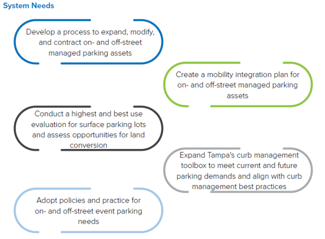 System needs graphic with key plans for parking and mobility integration