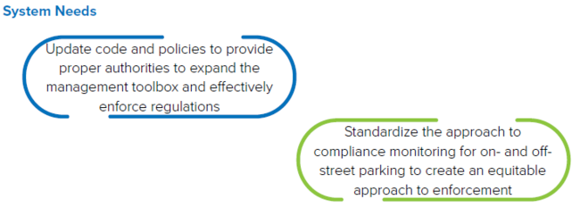 System needs graphic: discusses updating code and standardizing compliance for parking enforcement.