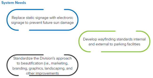 System needs graphic with three points on signage, wayfinding, and beautification standards.