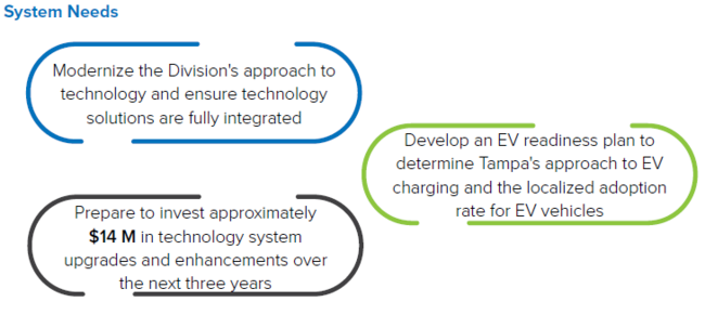 System needs graphic showing project plans for technology integration and electric vehicle readiness.