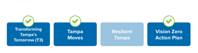 Example Policy Alignment section with 3 of the 4 policy areas highlighted and checked with a green checkmark.