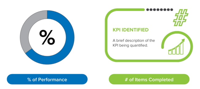 Performance and KPI chart with percentage donut and item completion indicator.