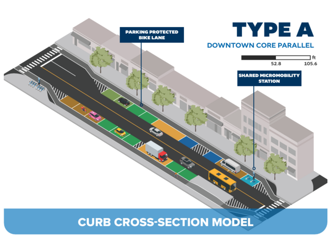Type A curb cross-section model with parking and bikeshare station, downtown core parallel.