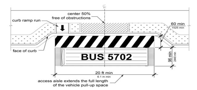 Bus stop access aisle diagram, labeled "BUS 5702," with dimensions and curb details.