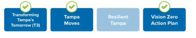 Transforming Tampa’s Tomorrow, Tampa Moves, and Vision Zero Action Plan selected