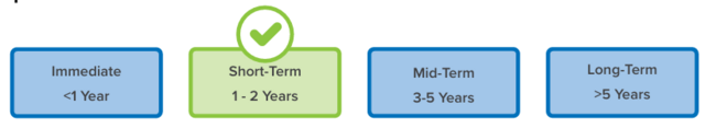 Implementation timeline with "Short-Term 1-2 Years" selected