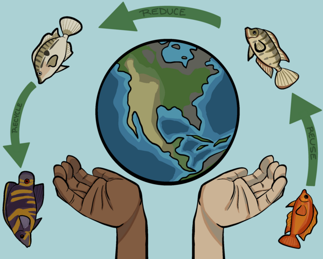 Earth with fish, two hands, and arrows indicating a cycle labeled produce and reduce.