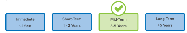 Implementation timeline with "Mid-Term 3-5 Years" selected