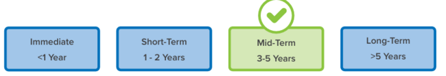 Implementation timeline with "Mid-Term 3-5 Years" selected