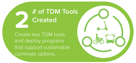 2 TDM tools created; sustainable commute options graphic.