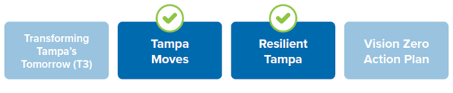 Policy Alignment with Tampa Moves and the Resilient Tampa Plan highlighted.