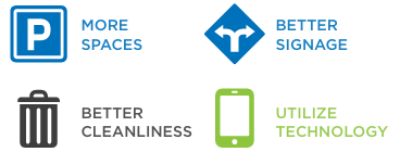 Parking and navigation graphic with icons for spaces, signage, cleanliness, technology.
