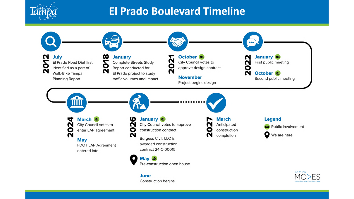 Graphic of the El Prado Boulevard project timeline from 2022 to 2027 with key milestones.