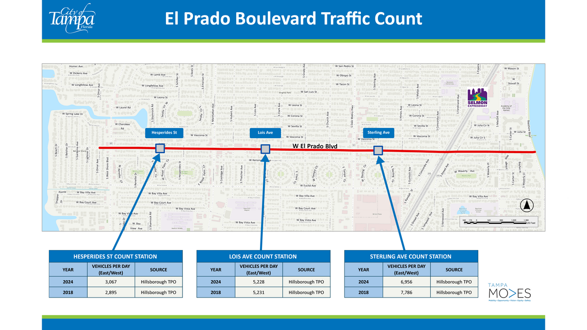 Map graphic showing El Prado Boulevard with three traffic count data tables at key intersections.