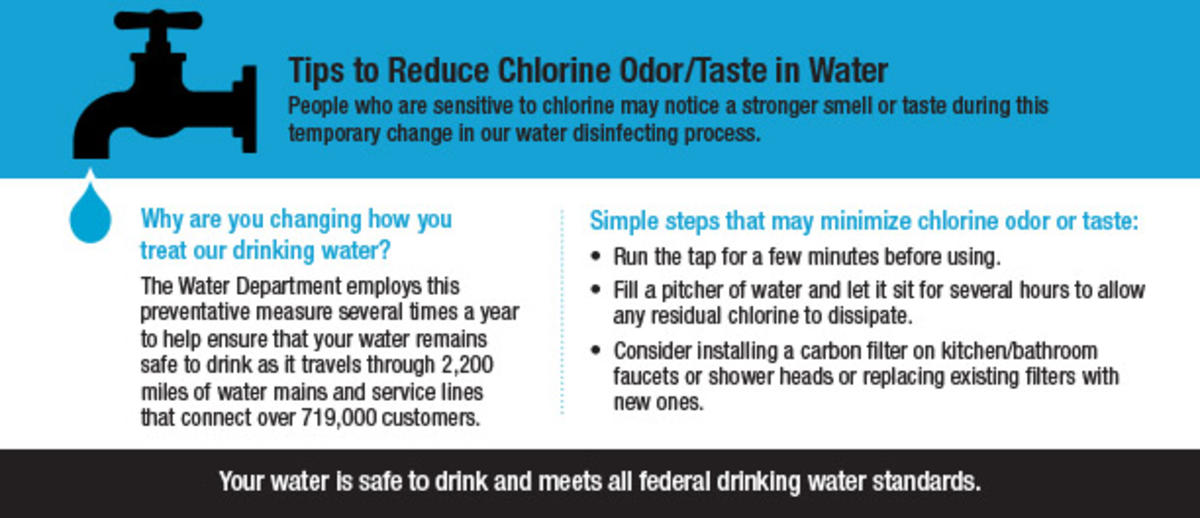 Change in disinfection process