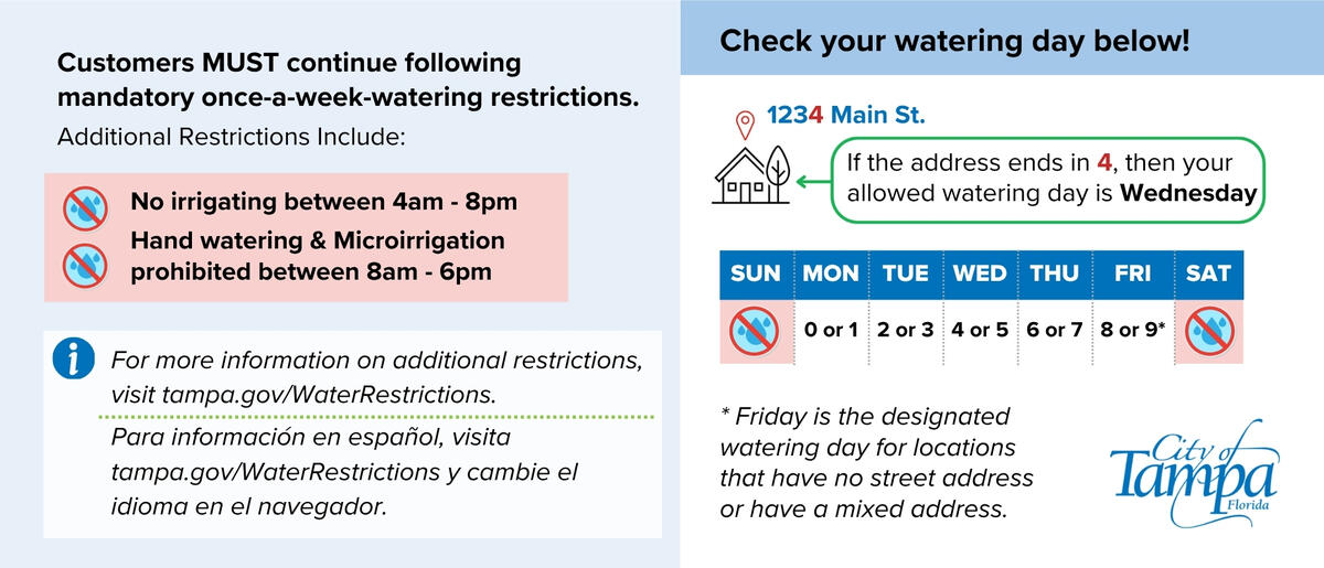 Graphic showing drought watering restrictions with prohibited times, rules, and a watering day lookup.